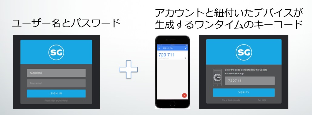 http://area.autodesk.jp/product/shotgun/2015/11/04/img/google_option.jpg
