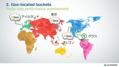Amazon 東京サーバーへのメディア アップロード機能