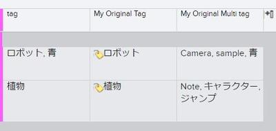 タグ管理のためのページをサポートしました