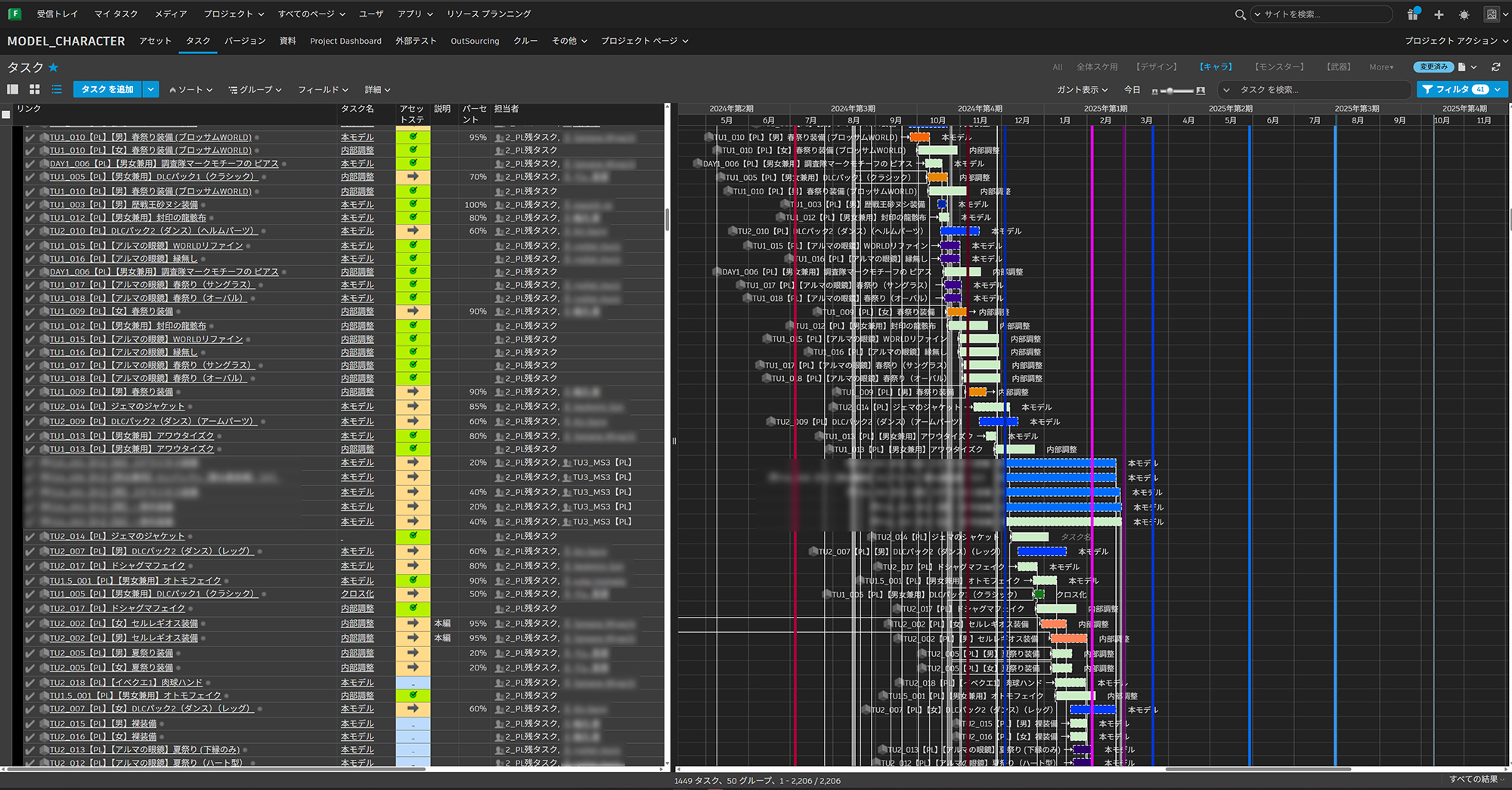 Flow Production Trackingの画面