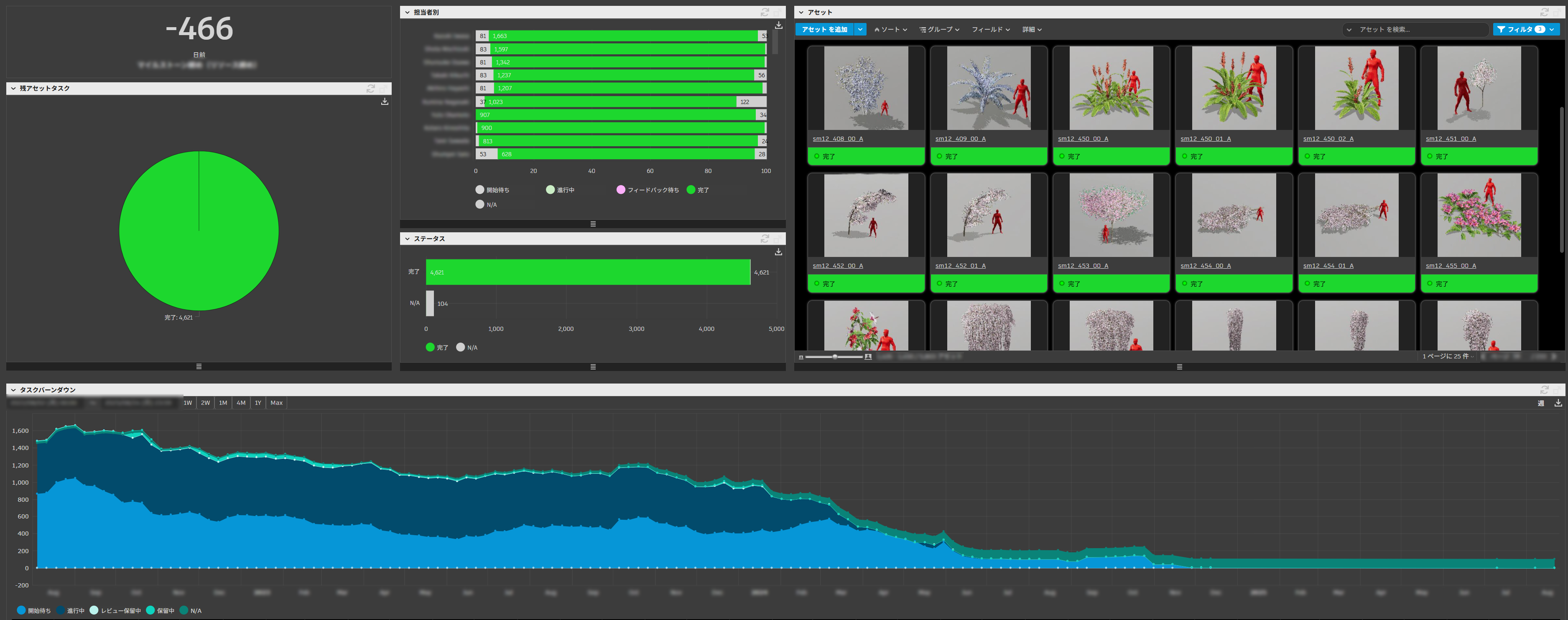 Flow Production Trackingの画面