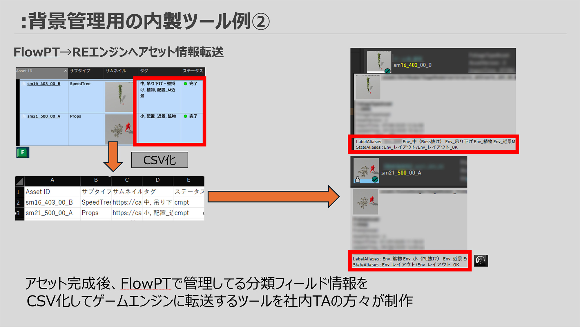 背景管理用の内製ツール例