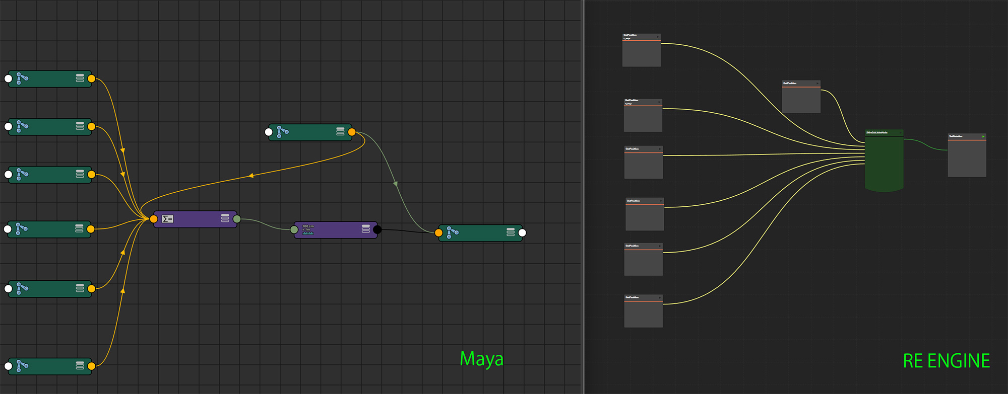 左図:Mayaのノードエディタでセットアップをすると、右図のRE ENGINE側でアウトプットする対応関係になっている。