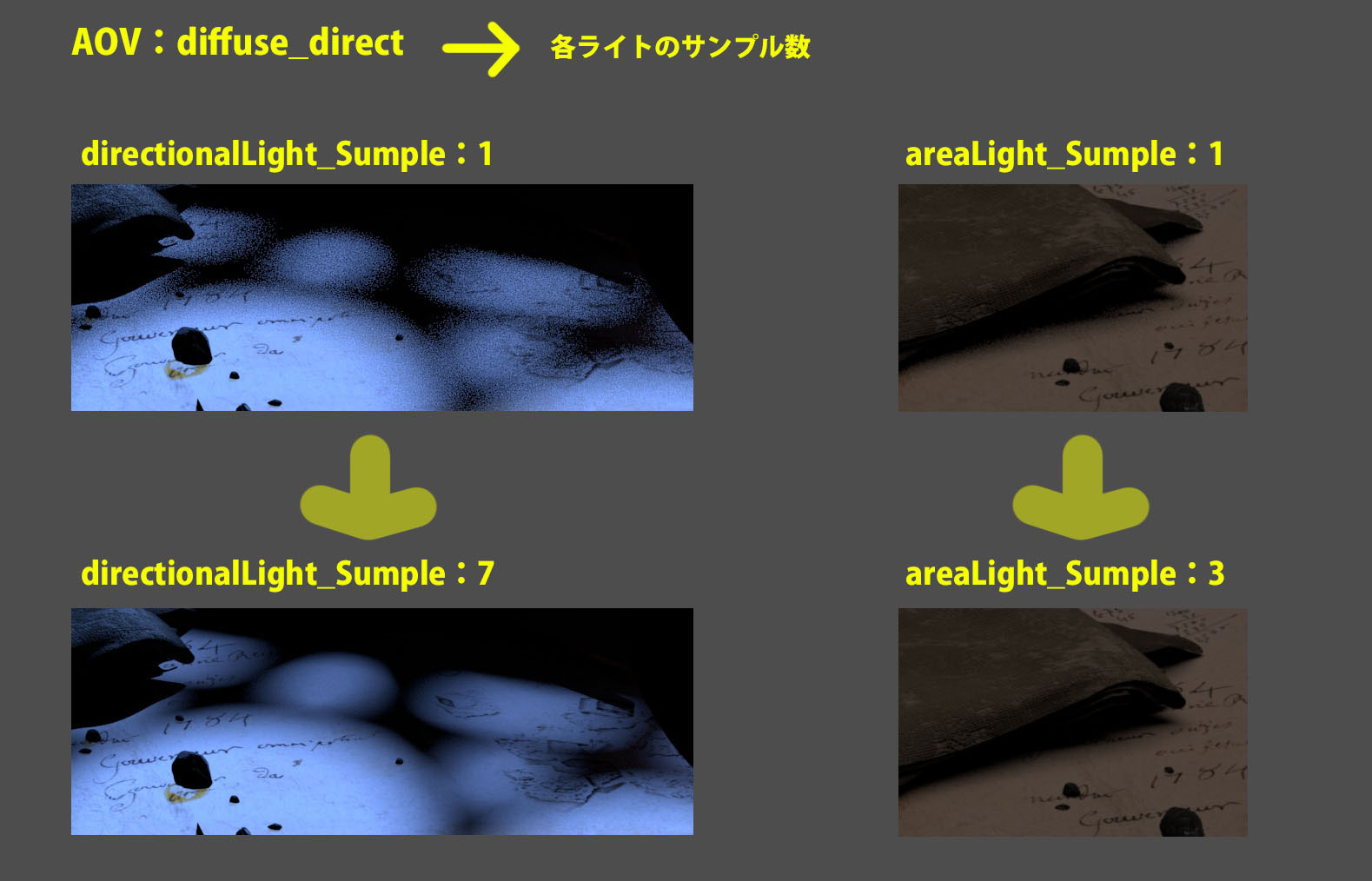 Maya/Arnold：ライトのサンプル数による調整