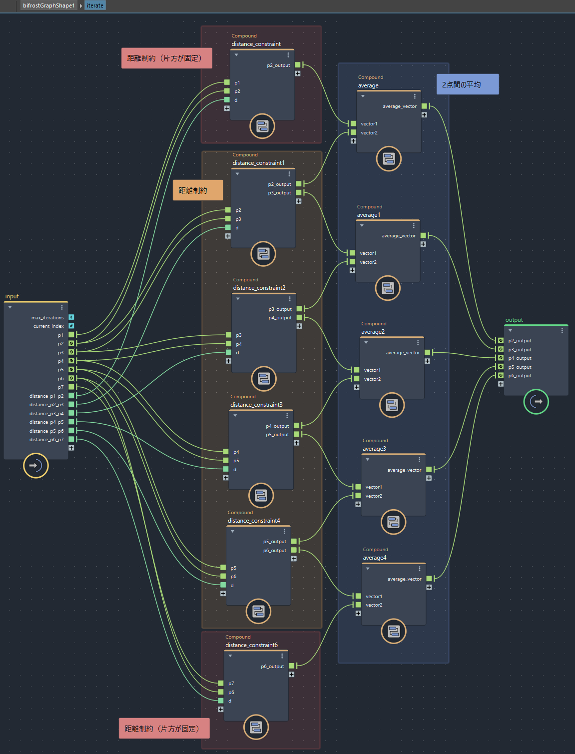 第1回の配布データのbifrostGraphShape内のiterateコンパウンド