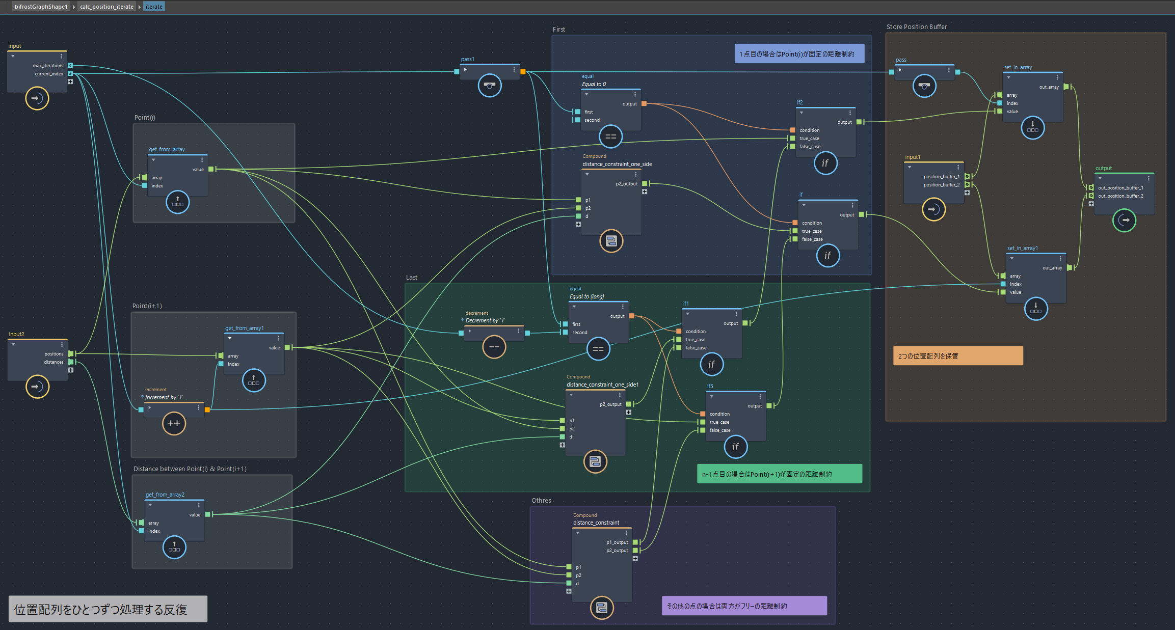 calc_position_iterate内のiterateコンパウンド