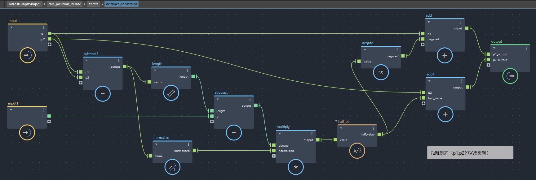 iterate内のdistance_constraintコンパウンド