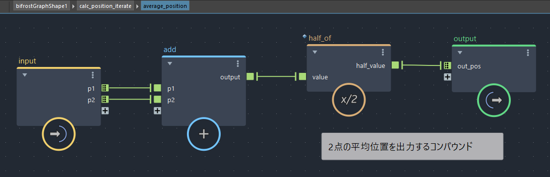 calc_position_iterate内のaverage_positionコンパウンド