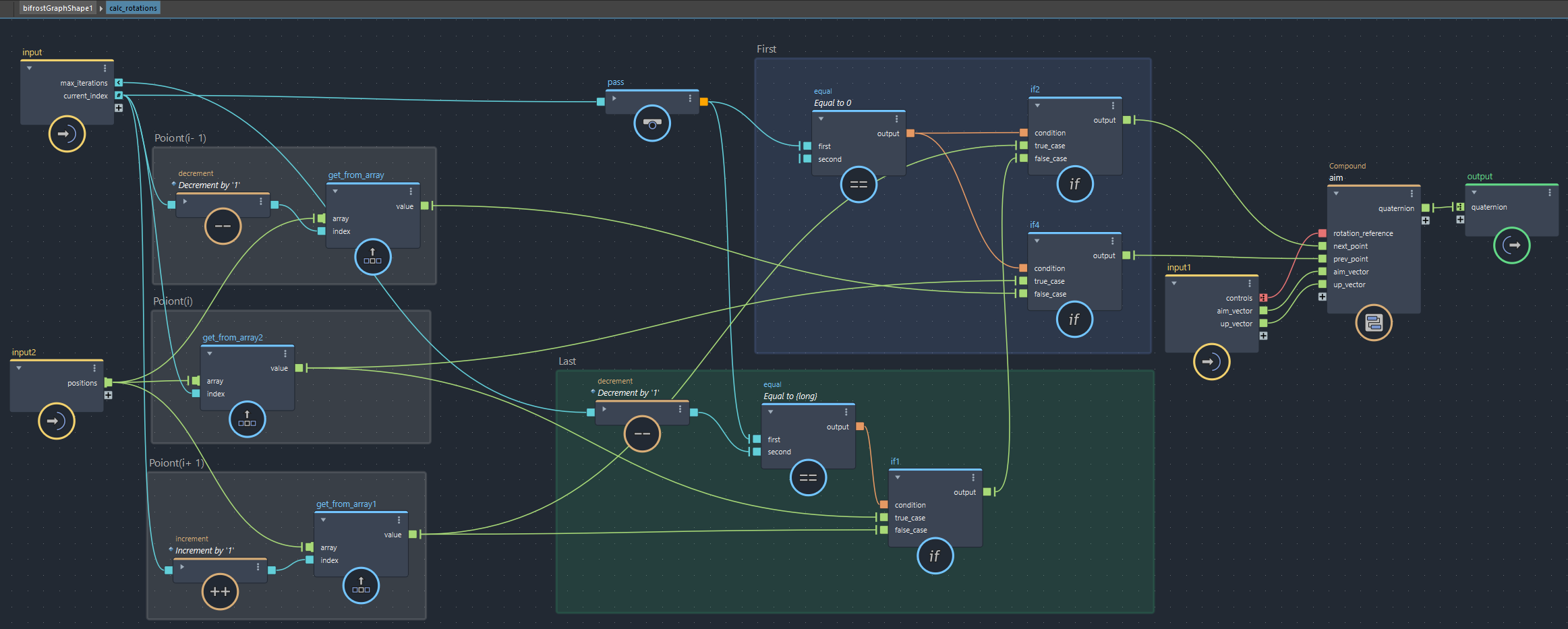 bifrostGraphShape内のcalc_rotationsコンパウンド
