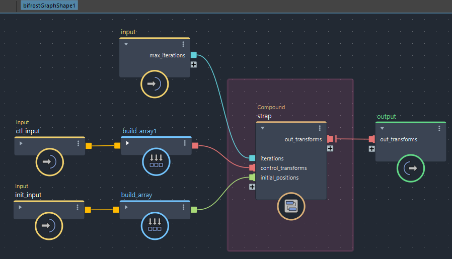 strapコンパウンドを含むbifrostGraphShape