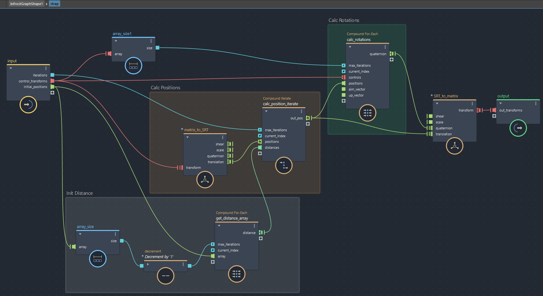 bifrostGraphShape内のstrapコンパウンド