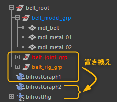 元のリグデータの階層構造