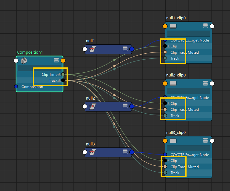 Compositionノードと接続された複数のクリップノードの関係を示すTimeEditorの画面