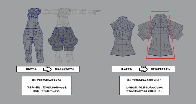 素体から服のモデルを抽出（もしくは押し出し）を行い服を作成することで、素体のモデルのポリゴンの割りをいくらか維持することができます。