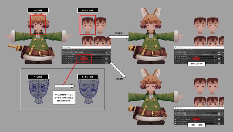 ブレンドシェイプを用いた表情の作成