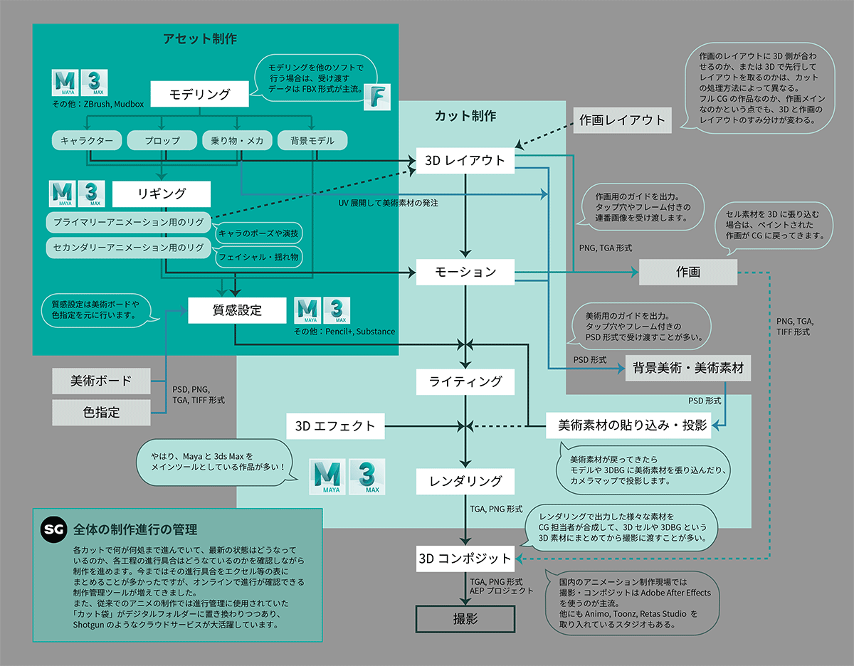 3dcgの出番 Autodesk Area Japan