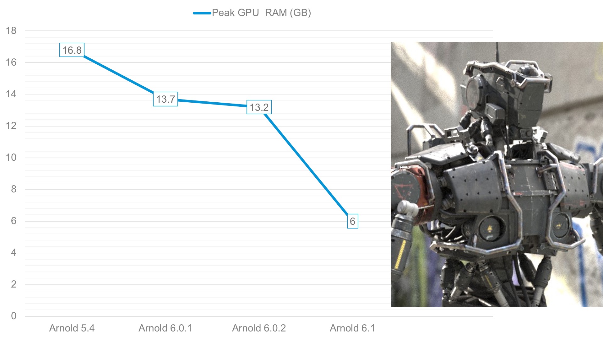 GPUレンダー の改良