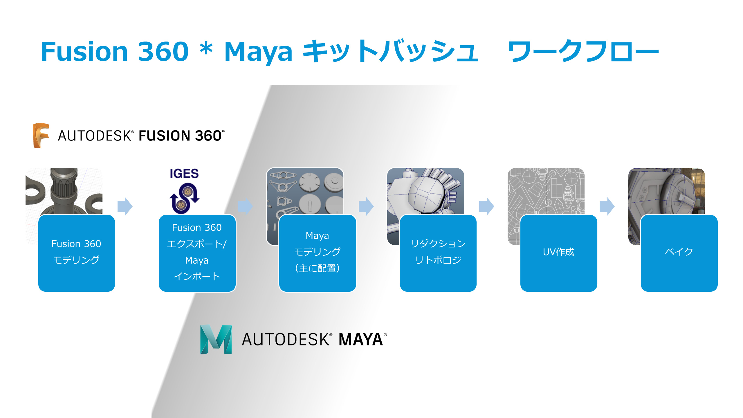 MayaとFusion 360で実現するハイエンド・ハードサーフェスモデリング