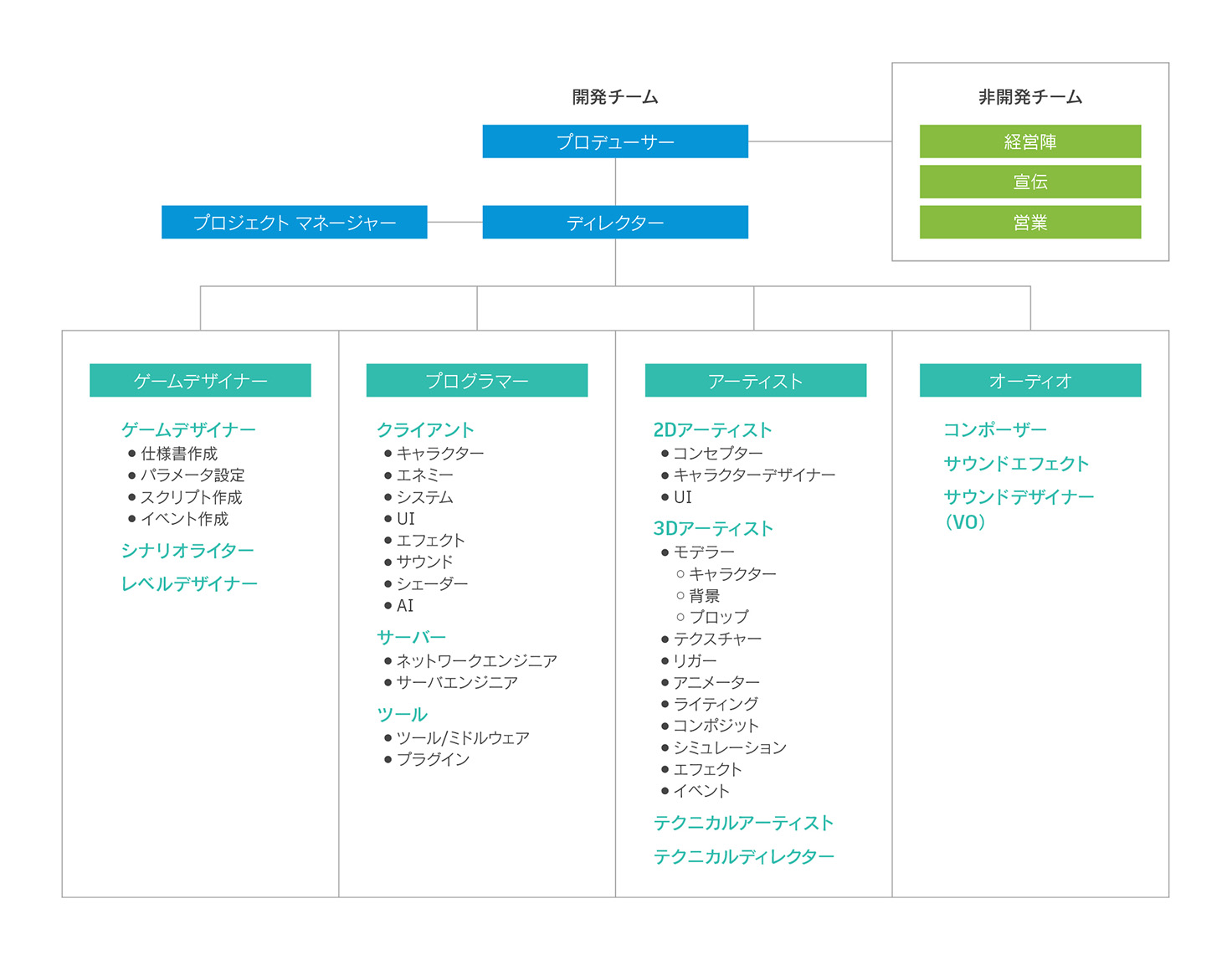 ゲーム業界の仕事  Autodesk :: AREA JAPAN