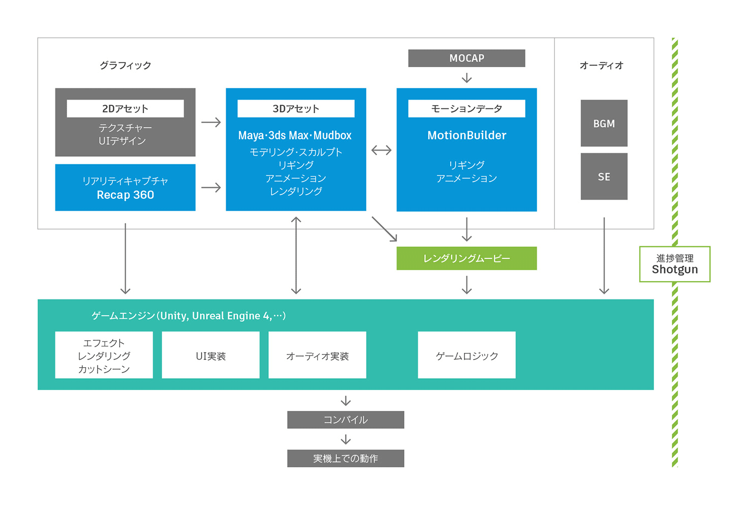 ゲーム制作で使用されるオートデスク製品 Autodesk Area Japan