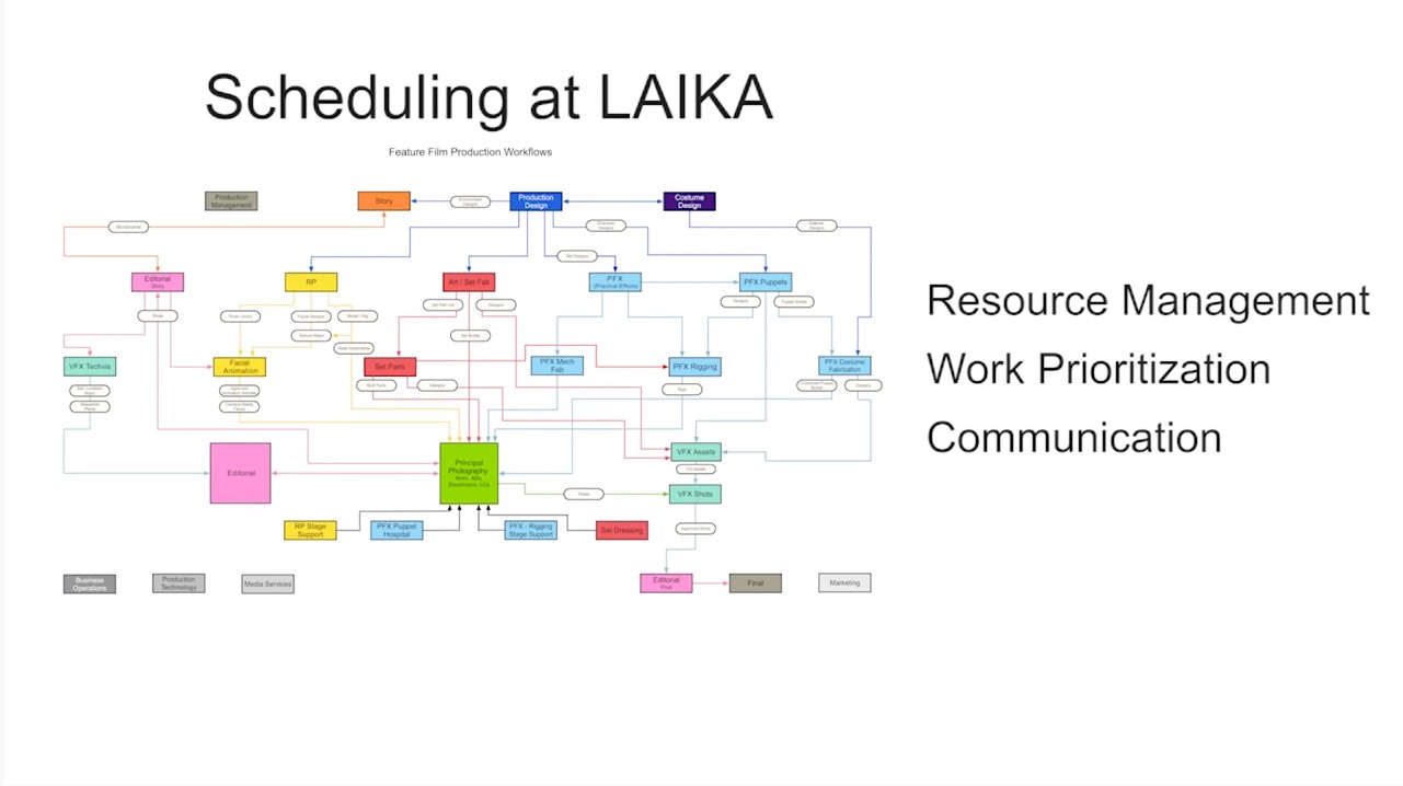SHOTGUN ウェビナー スケジューリングとリソース最適化を高度に自動化した LAIKA