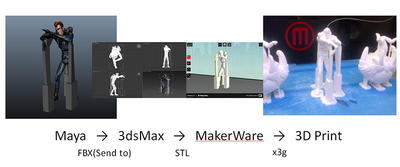 読んで触ってよくわかる！Mayaを使いこなす為のAtoZ第47回：3Dプリンタ用データの作り方（1/2）