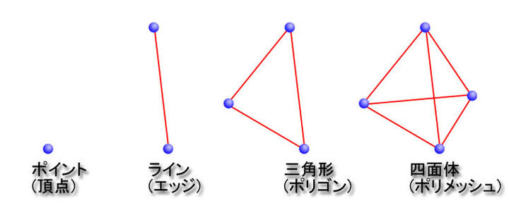 トポロジーの基礎　ポントリャーギン トポロジーの基礎 下 | 河澄 響矢 |本 | 通販 | Amazon