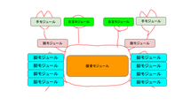 第1回：リグの仕様作成とリグシステムの設計