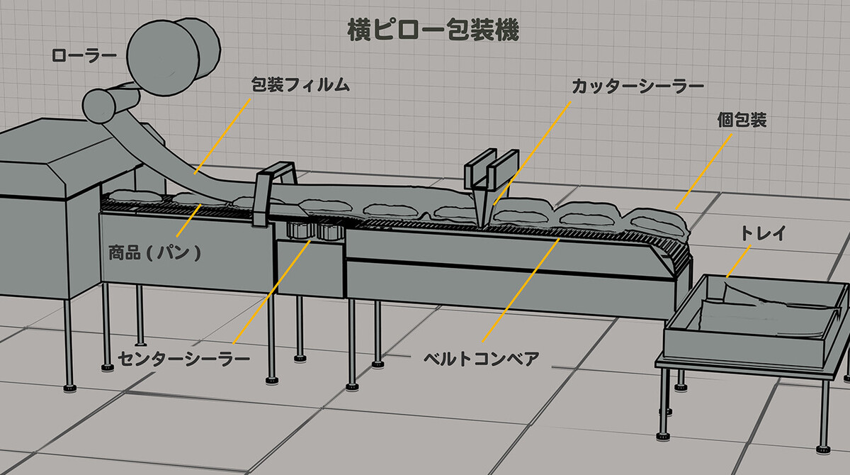 第2回：生産工程ビジュアライゼーションのヒント