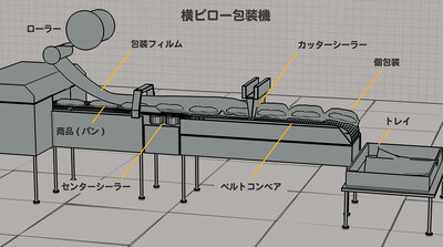 3ds Max：プラグイン活用で表現の幅を拡げよう！第2回：生産工程ビジュアライゼーションのヒント