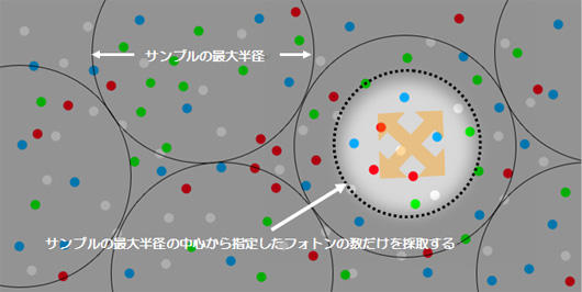 大域照明の原理 ストア