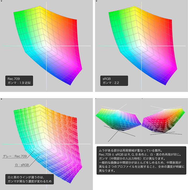 第36回：カラーマネジメント Rec.709は3種類ある？ | PERCH長尾の知っ