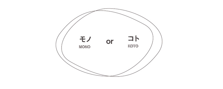 モノ or コト