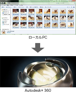 クラウドについて
