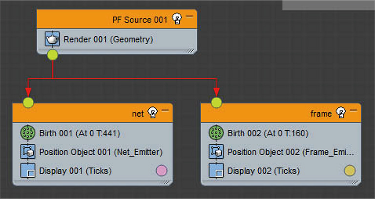 第3回：mParticles Flowの応用