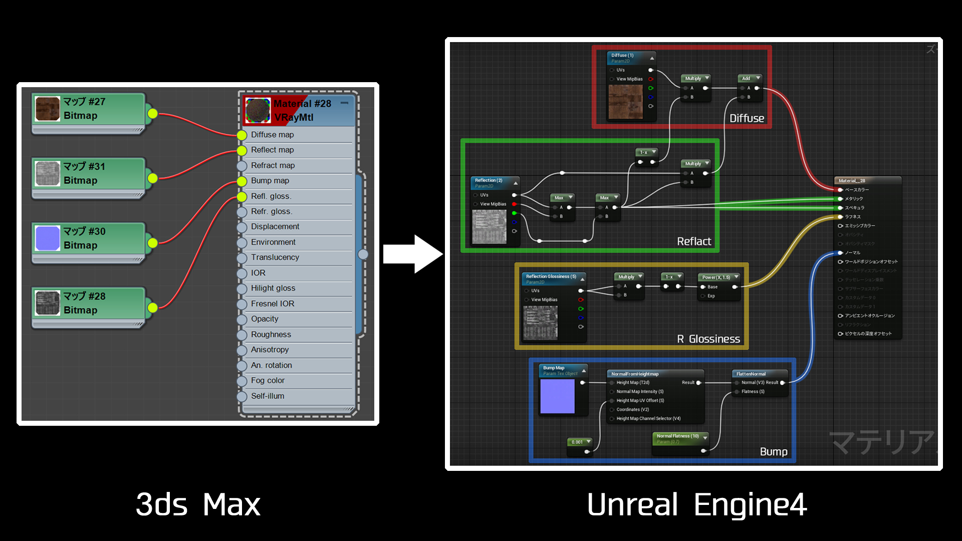 3ds MaxからUnreal Engine4への変換（Datasmith使用）