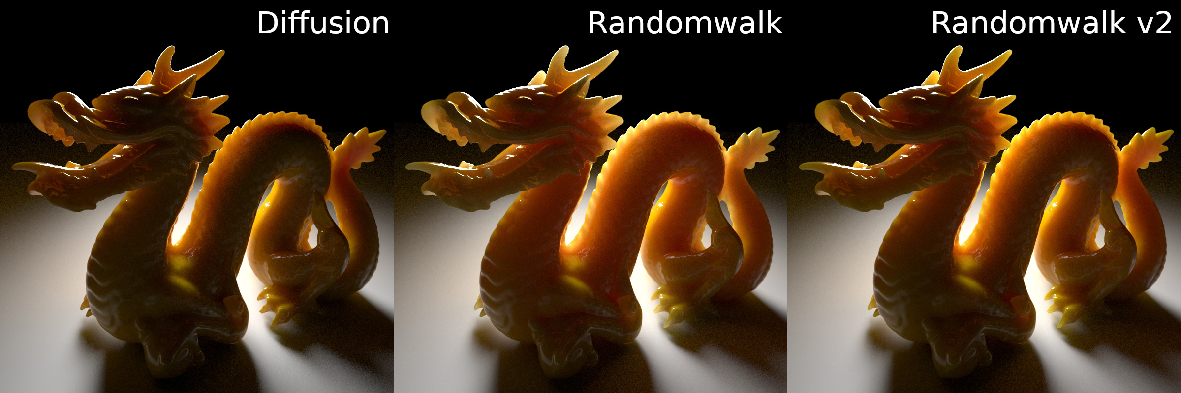 Diffusion、Randomwalk、Randomwalk v2