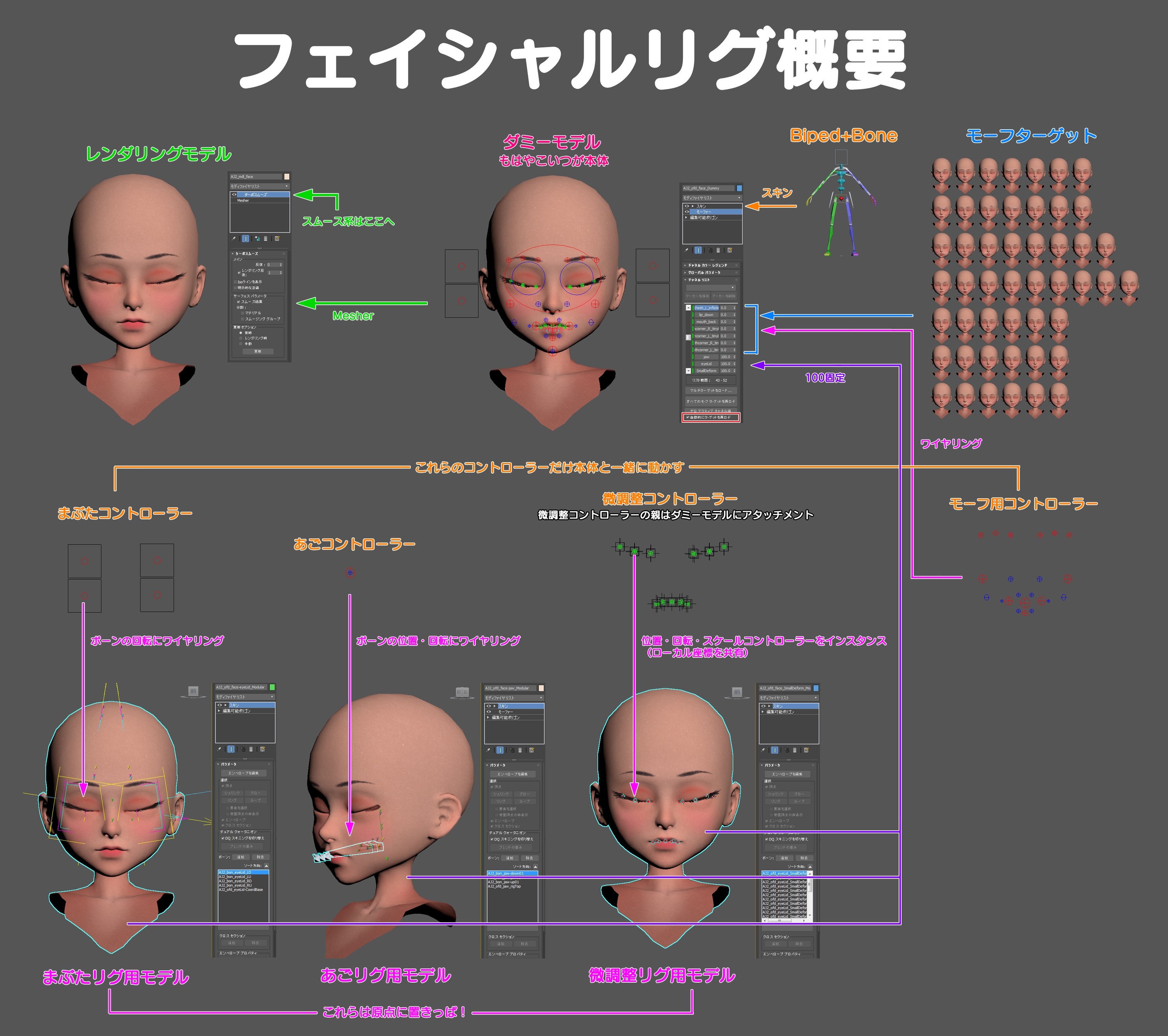 第7回 リギングその フェイシャルリグとメカリグ Characterarpeggio 3ds Max 17 キャラクター作成術 Area Japan