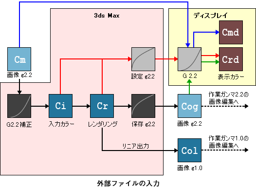 linearworkflow_3_14.gif