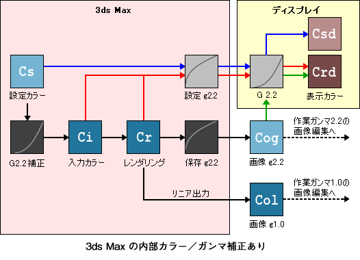 linearworkflow_3_15.gif