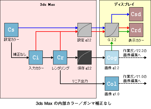 linearworkflow_3_16.gif