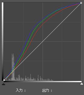 トーンカーブ