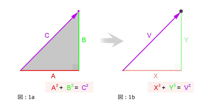 辺 の さ 直角 三角形 長