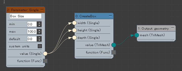 Max Creation Graph　Screen