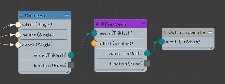 Max Creation Graph　Screen