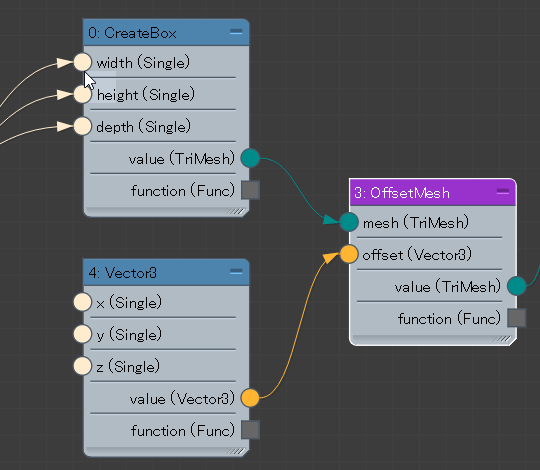 Max Creation Graph　Screen