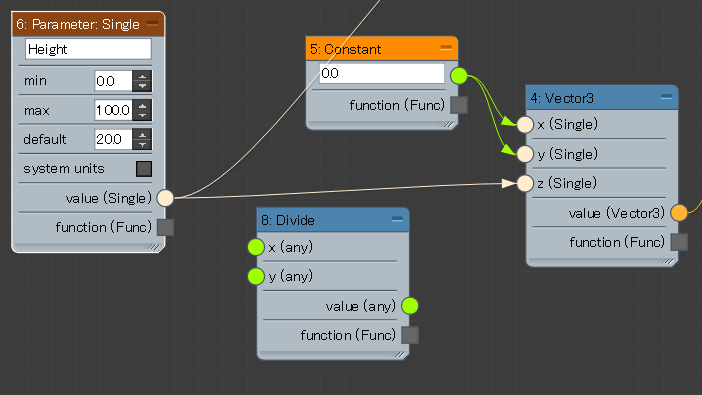 Max Creation Graph　Screen