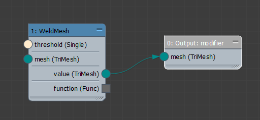 Max Creation Graph