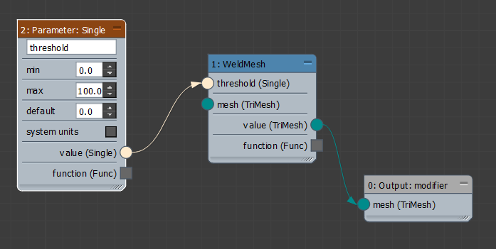 Max Creation Graph