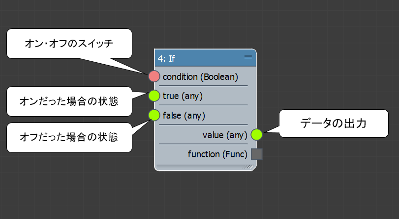 Max Creation Graph